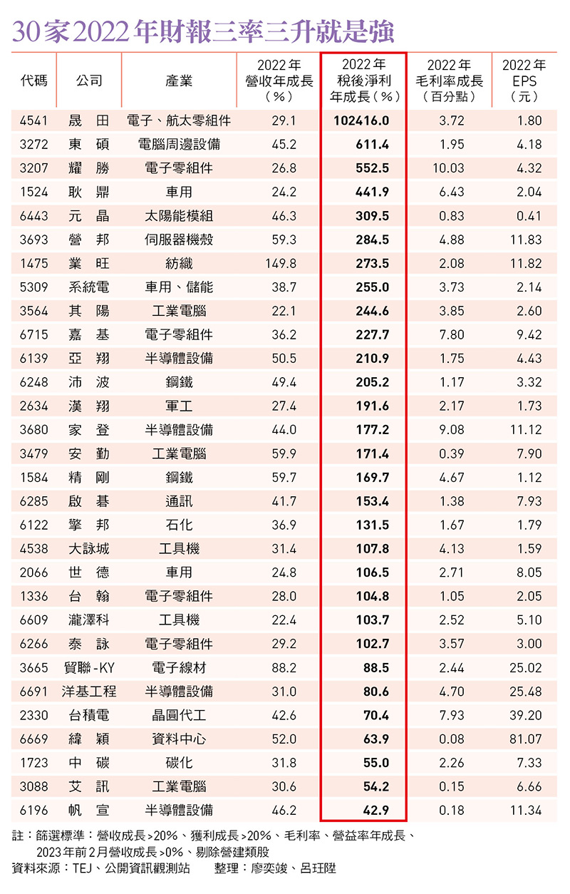 財報